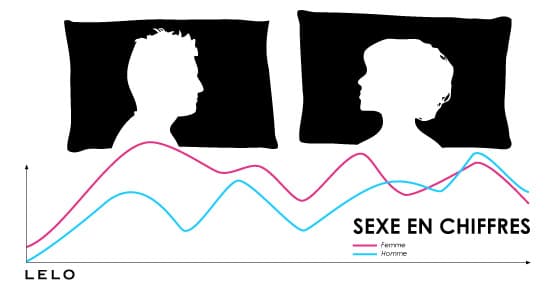 Grande Etude Britannique NATSAL sur la Sexualité Grande Etude Britannique NATSAL sur la Sexualité
